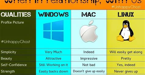 Microsoft Windows Vs Mac Os Vs Linux Vs Unix Limonames Diary