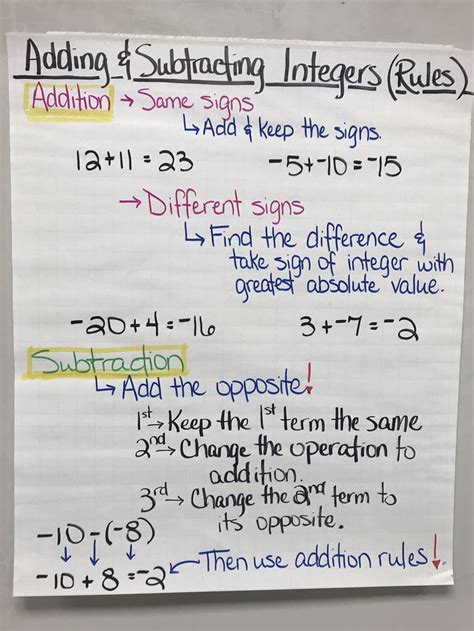 Division Integers Rules
