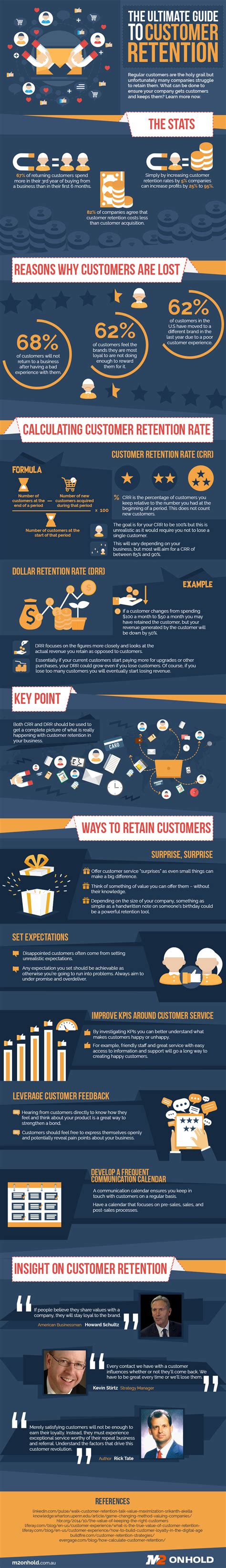 The Ultimate Guide To Customer Retention Infographic