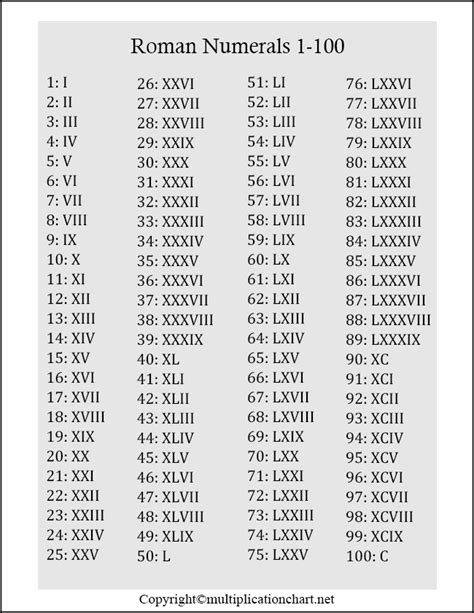Free Printable Roman Numerals Chart 1 100 Template Pdf