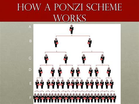 Ppt Ponzi Scheme Powerpoint Presentation Free Download Id4615954