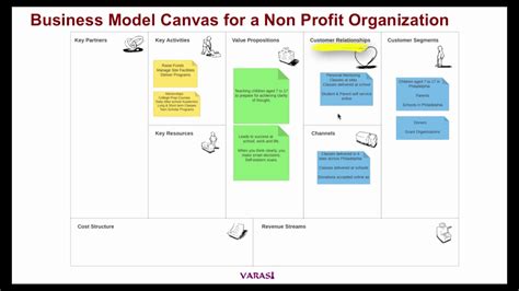 Business Model Canvas For A Non Profit Organization Youtube