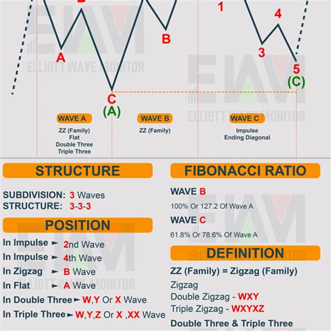 Elliott Wave Cheat Sheet Artofit