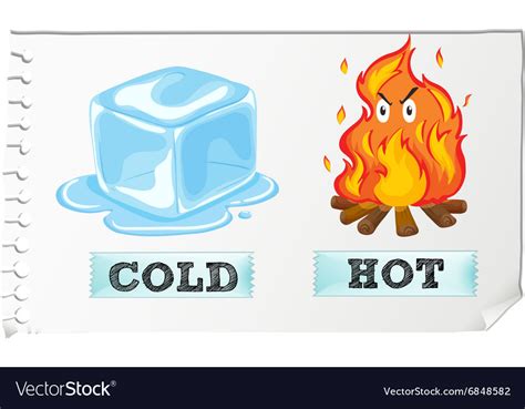 Opposite Adjectives With Cold And Hot Royalty Free Vector