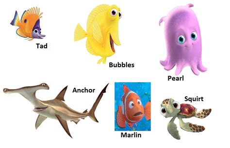 Movie News And Information Finding Nemo Characters