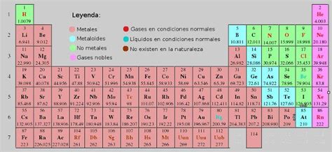 Elementos No Metales De La Tabla Periodica Tabla Periodica