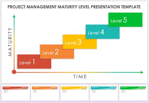 Project Management Maturity Models Smartsheet Project Complexity As