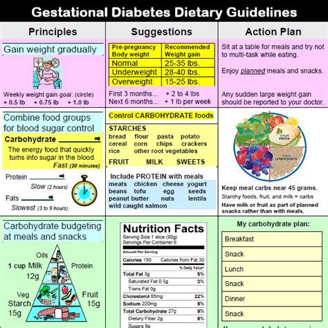 Gestational Diabetes Meal Plan And Diet Guidelines Eatingwell Diet
