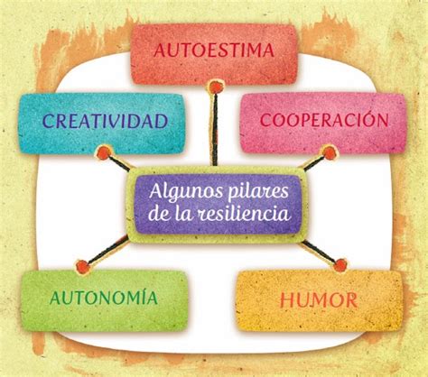 Paul perdeu seu emprego, sua esposa o deixou, e sua casa foi retomada pelo banco, mas ele segue adiante; ¿Se nace con resiliencia? | El blog de Dietética Casa Pià