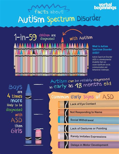 Autism Spectrum Graphic