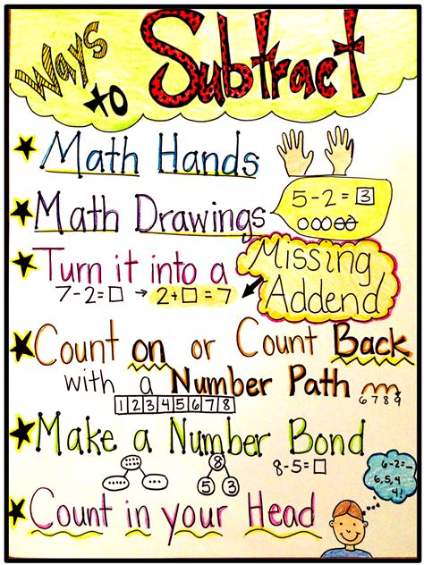 It is the year that we work on a multitude of addition and subtraction strategies that students can use to solve problems. The Creative Colorful Classroom: Engage New York ...