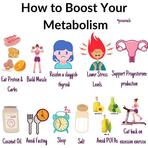 How To Boost Your Metabolism Ways To Boost Metabolism Boost