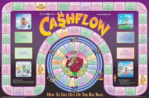 Retire young retire rich by robert kiyosaki. CashFlow 101 Boardgame Teaches Financial Skills While ...