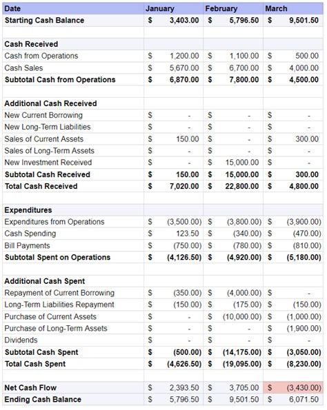 What Is A Cash Flow Statement Example And Template 2024 Shopify