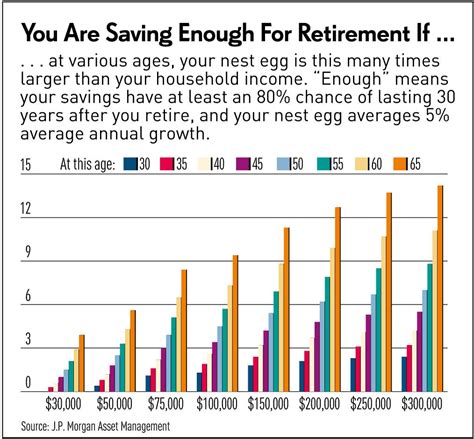 Average Savings Balance By Age Coremymages