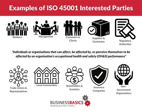 Managing The Needs And Expectations Of Interested Parties Iso 45001