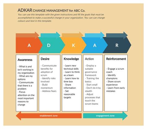 Adkar Model In 2021 Change Management Diagram Goals