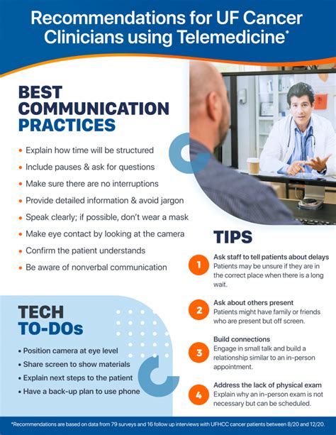 Research And Insights Effective Telemedicine Delivery During The