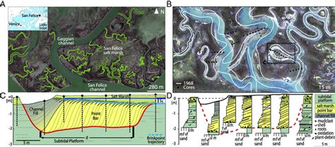 Overview Of The Study Area And Example Of Tidal Meander Migration And