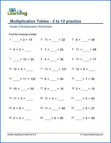 Multiplication Tables Practice Sheet Elcho Table The Best Porn
