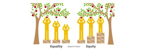 And Heres Yet Another Equity V Equality V