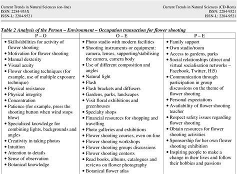 Table 2 From A Case Study Of Occupational Therapy Application In A