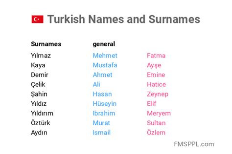Turkish Names And Surnames Fmsppl Com