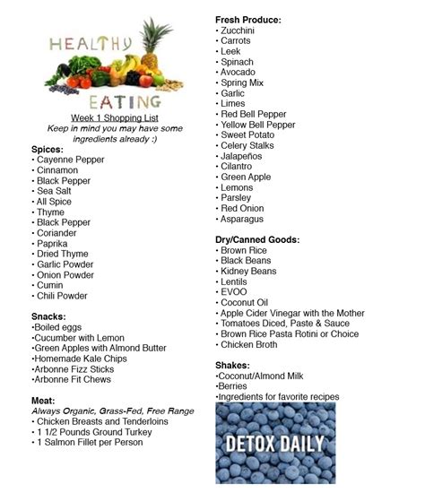 2 responses to our 2 week food supply list is more essential than ever. Grocery Shopping Lists, Healthy Recipes, Weight Loss