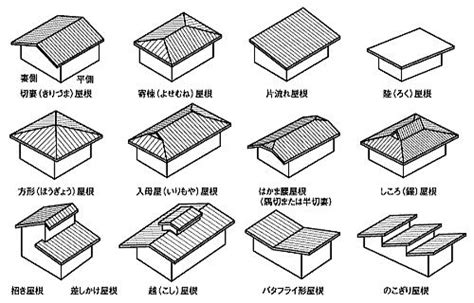 Japanese Roof Design Japanese Architecture Design And Aesthetic The