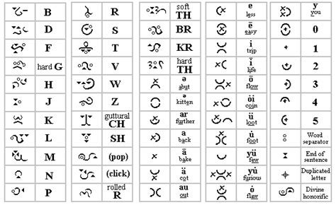 German Alphabet Chart Collection Free And Hd