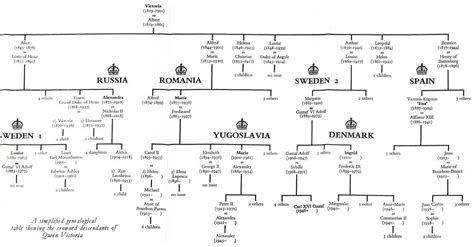 Elizabeth ii's father and mother were known as. From Charlemagne to Queen Elizabeth II | Charlemagne ...