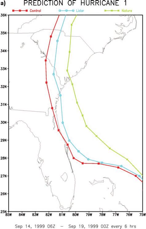 A Illustrates An Improvement In Hurricane Landfall Prediction As A Download Scientific Diagram