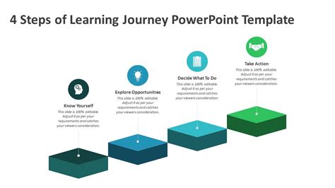 4 Steps Of Learning Journey Powerpoint Template Ppt Templates