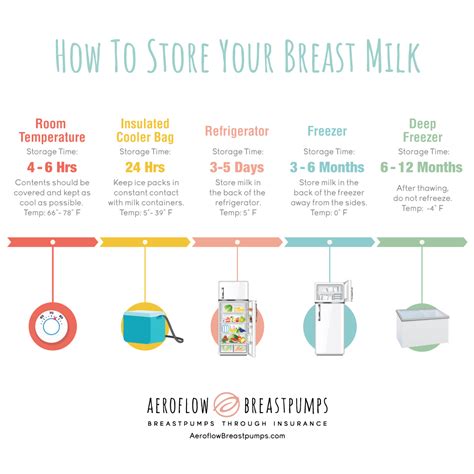 Storing And Freezing Breast Milk