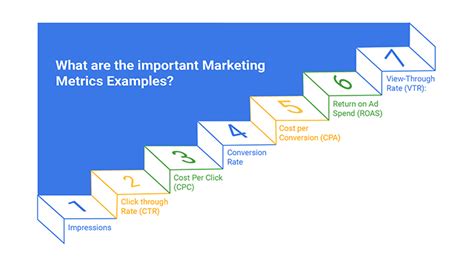 What Are The Important Marketing Metrics Examples