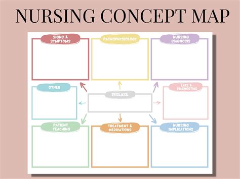 Nursing Concept Map With Blank Template Version Etsy Canada