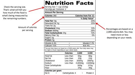Which of the following does not need to be on a food label ? Nutrition Facts: September 2012