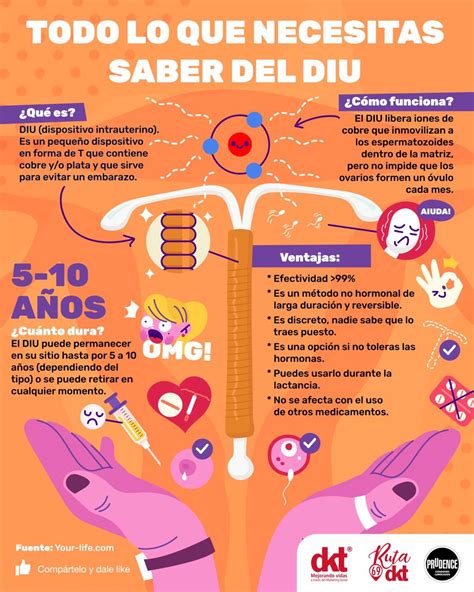 infografia del diu DKT de México