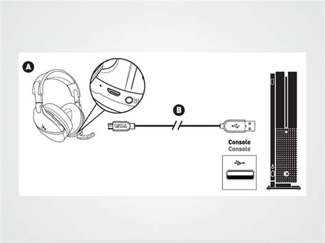 How To Connect Turtle Beach Headphones To Xbox One The No Fuss Guide
