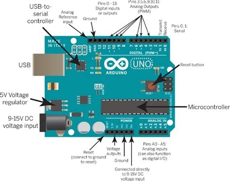 Explain Arduino Uno Board In Detail