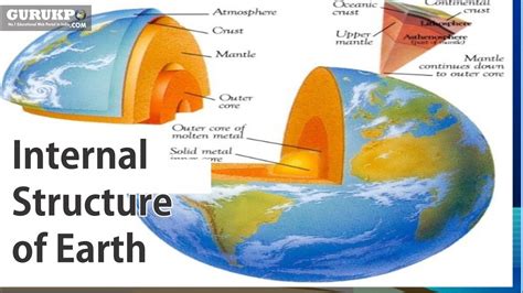 Internal Structure Of Earth Geography Ba Gurukpo Youtube
