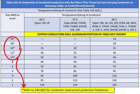 Nec Ampacity Table 2019 Cabinets Matttroy