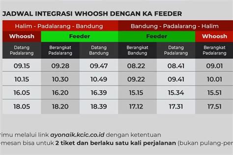 Simak Jadwal Ka Feeder Di Stasiun Padalarang Dan Stasiun Bandung
