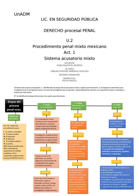 Fases Del Proceso Penal Mixto Esquemas Y Mapas Conceptuales De
