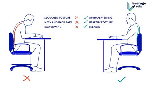 The Correct And Best Posture For Studying And Working Leverage Edu