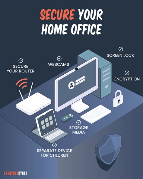 7 Ways To Secure Your Home Office Everydaycyber