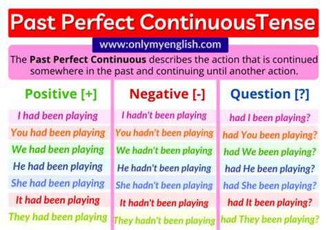 Past Perfect Continuous Tense Definition Examples Formula And Rules