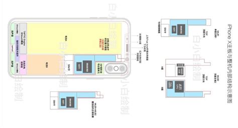 Los schematic son planos o diagramas, en este caso de los iphone 8 y 8 plus, estos son ideales para trabajar las fallas técnicas que pueden ocurrir en un. The iPhone 8's Motherboard Schematics Leak Once Again During EVT; Provide Difficult To Decipher ...