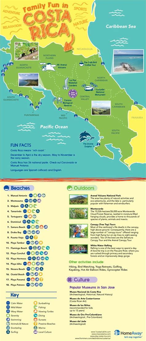 Costa Rica Tourist Destinations Map Best Tourist Places In The World