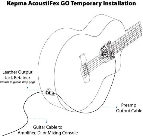Acoustic Guitar Pickup Wiring Diagram